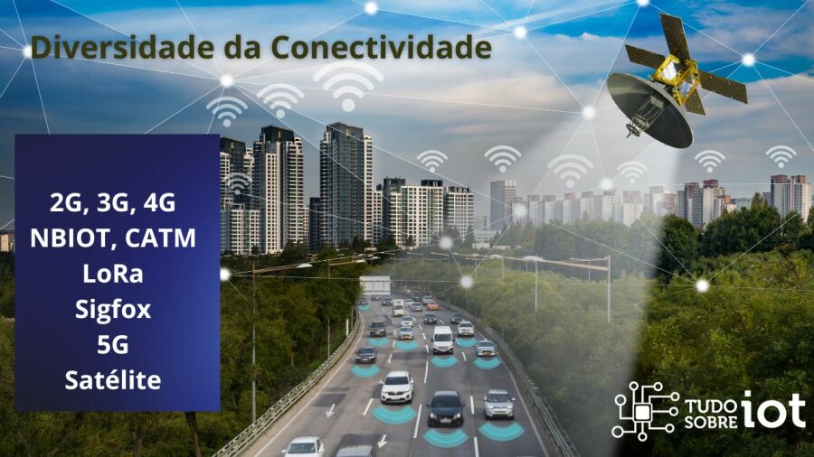 Imagem Páginas/03. Blog/Artigos/Gestão de projetos IOT/Conectividade-Diversidade